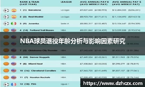 NBA球员退役年龄分析与影响因素研究